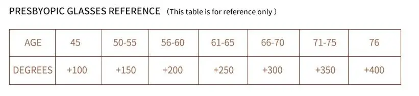 Cat Eye Reading Glasses Women Retro Presbyopic Glasses Pattern Eyeglasses Legs Resin Frame Diopter +1.0 +1.5 +2.0 +2.5 +3.0 +3.5