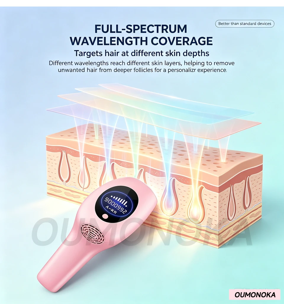 Permanent Women's Electric Epilators Choice Female Facial IPL Laser  Remover Electric Shaver Epilator for Women Laser Epilator