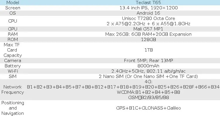 Teclast T65 Android 16 Tablet 13.4 inch 120Hz Max. 26GB RAM 128GB ROM 1920x1200 Unisoc T7280 Octa Core 8000mAh 4G LTE Support 4TB TF Card Extension With Case