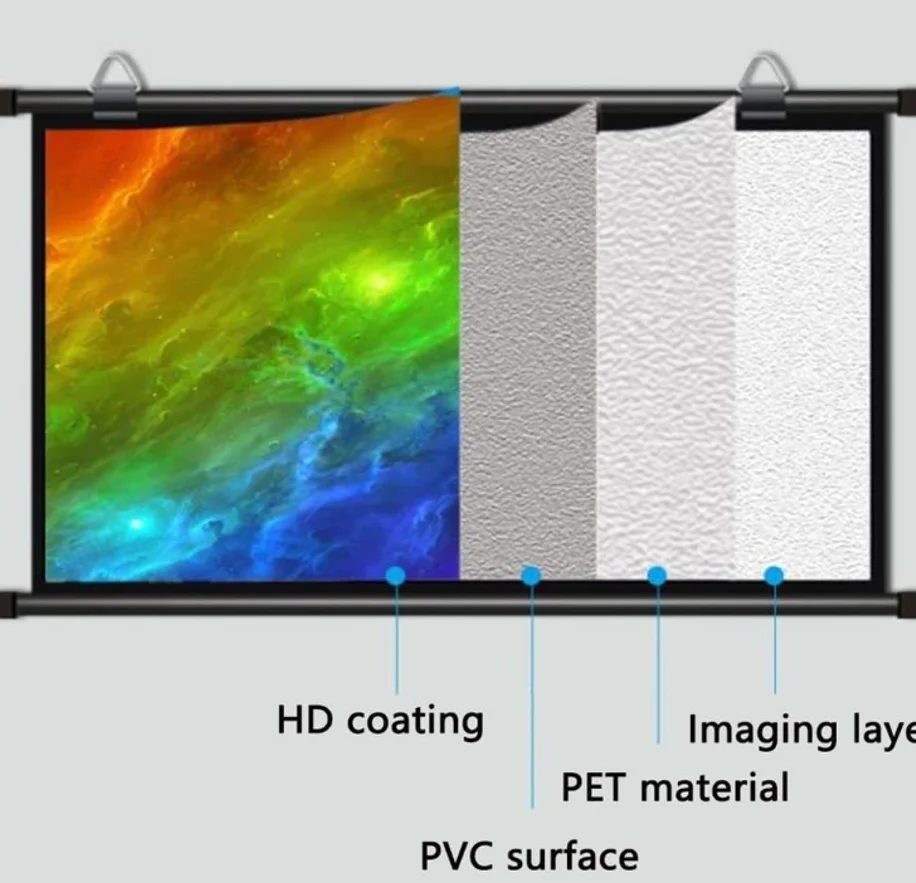 XIAOHUI 100-inch 16:9 Foldable, Wrinkle-Resistant, Washable Wall-Mounted Projector with a White Screen Suitable for Both Indoor