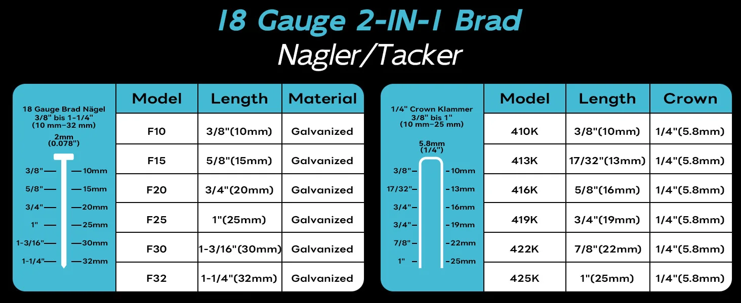 2 In1 Electric Nail Gun Nailer Depth Adjustment Stapler F15-F32 Furniture Staple Gun For Makita 18V Battery