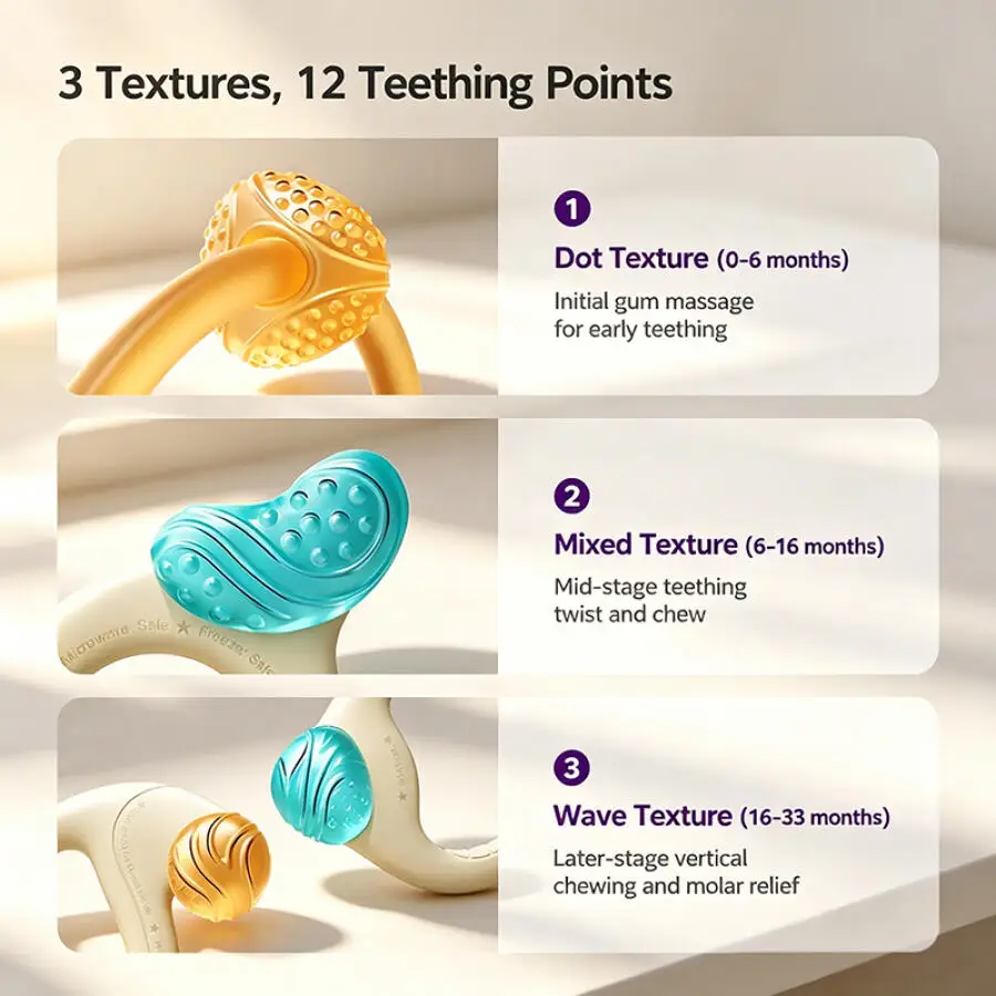 Avent Baby Teething Gel High-temperature Resistant Liquid Silicone Pacifier Spherical Bidirectional Rotating Molar Pacifier