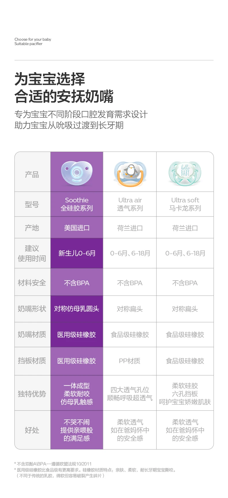 PHILIPS AVENT silica gel Soothing pacifier Newborn babies 0-6 months baby Anti-Colic nipple ventilate no smell