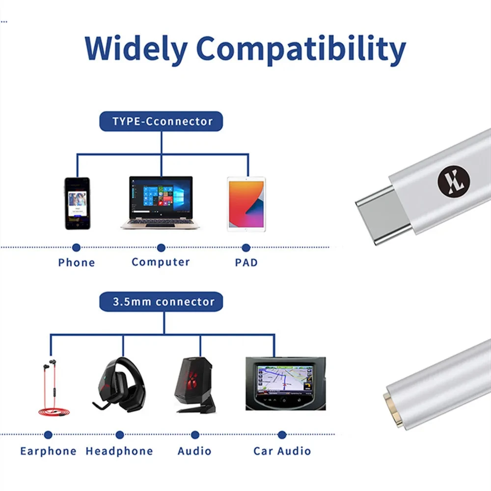 JCALLY JM12 Digital Audio Adapter Type-C to 3.5mm Converter HIFI Sound DAC Chip Headphone Amplifier for Phone PC Adapter Cable