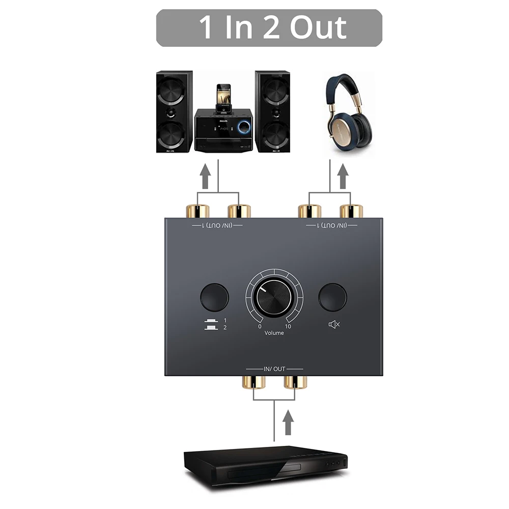 Bi-Directional Audio Switcher RCA Audio Adapter with Mute Button 2 in 1 Out/1 in 2 Out RCA Stereo Audio Switch for Speaker