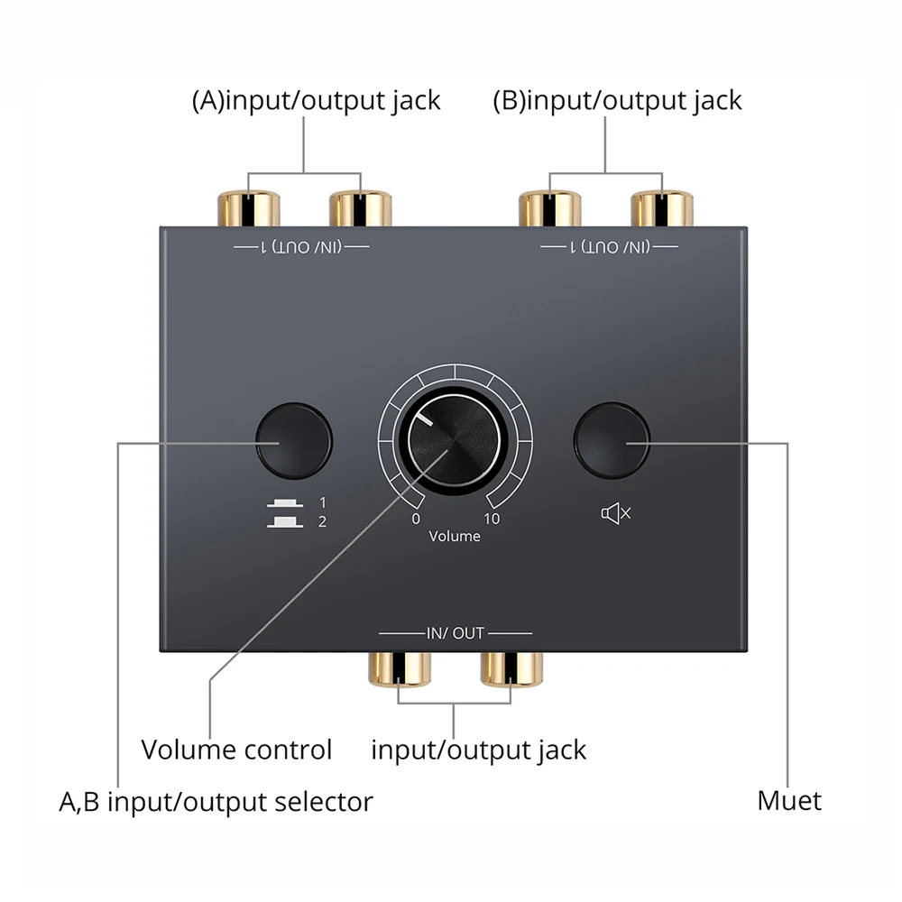 Bi-Directional Audio Switcher RCA Audio Adapter with Mute Button 2 in 1 Out/1 in 2 Out RCA Stereo Audio Switch for Speaker