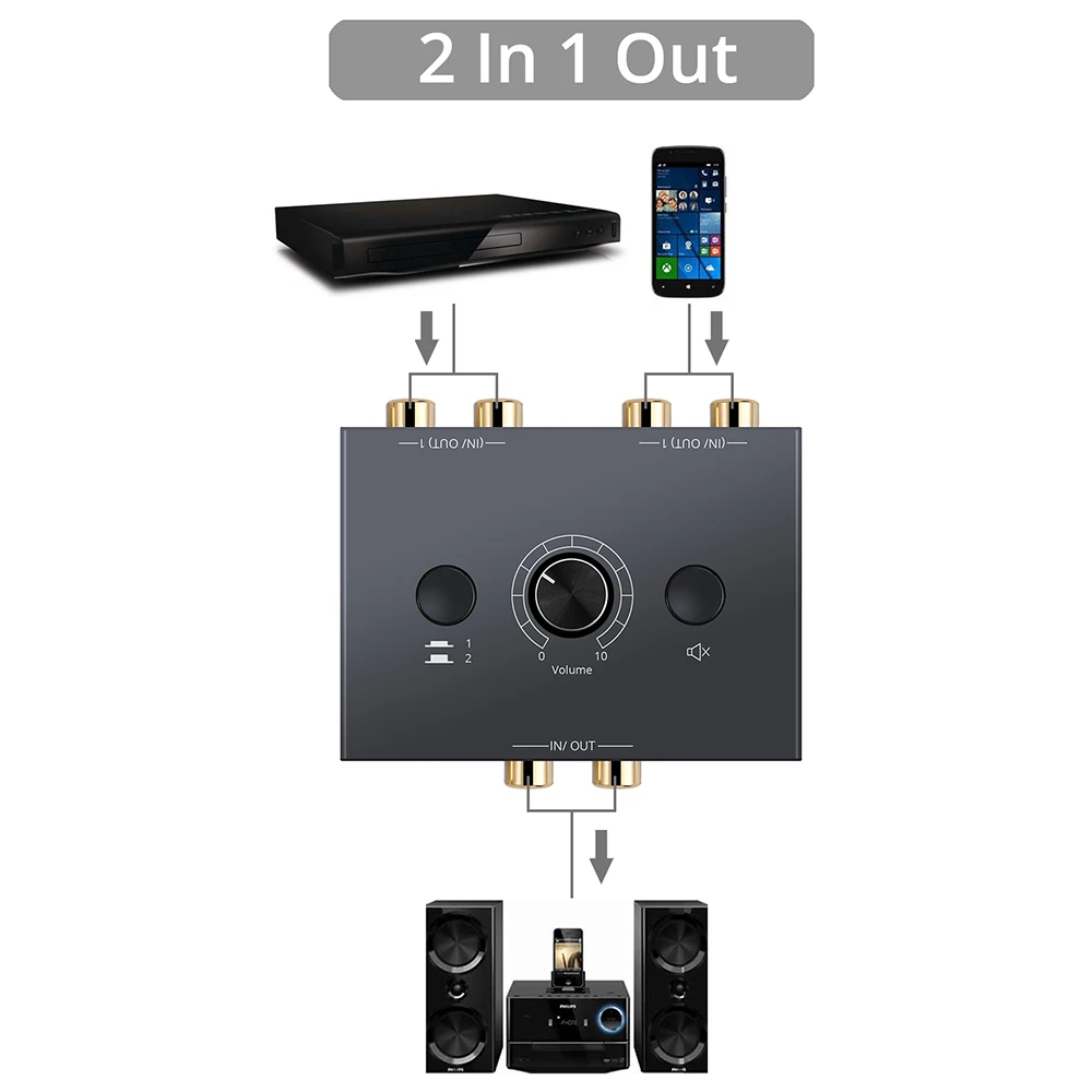 Bi-Directional Audio Switcher RCA Audio Adapter with Mute Button 2 in 1 Out/1 in 2 Out RCA Stereo Audio Switch for Speaker