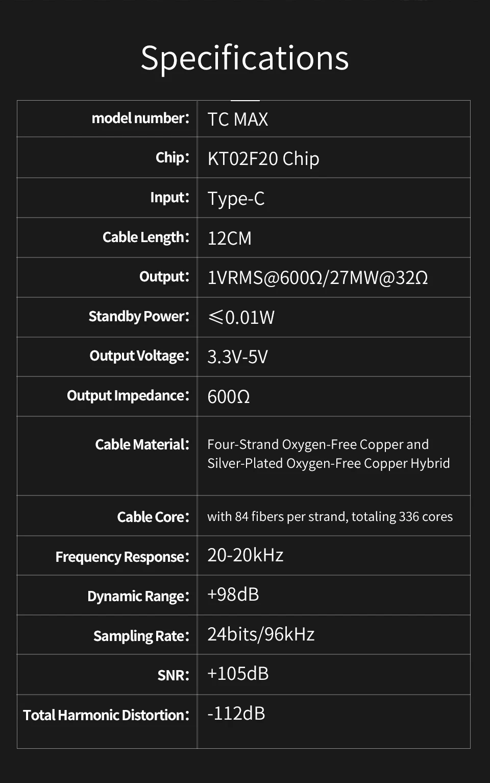 QKZ TC MAX Pro USB Type C To 3.5mm Headphone Amplifier Audio Decoder IEM AMP Mobile Phone Adapter HiFi DAC CX31993/KT02F20 Chip