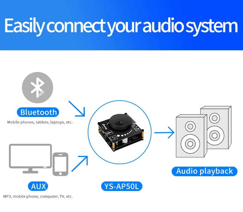 DIY Audio Modification Module 50W*2 Mini Digital Stereo Amplifier  Speaker Power Amplifier Board Module Bluetooth 5.0 YS-AP50L