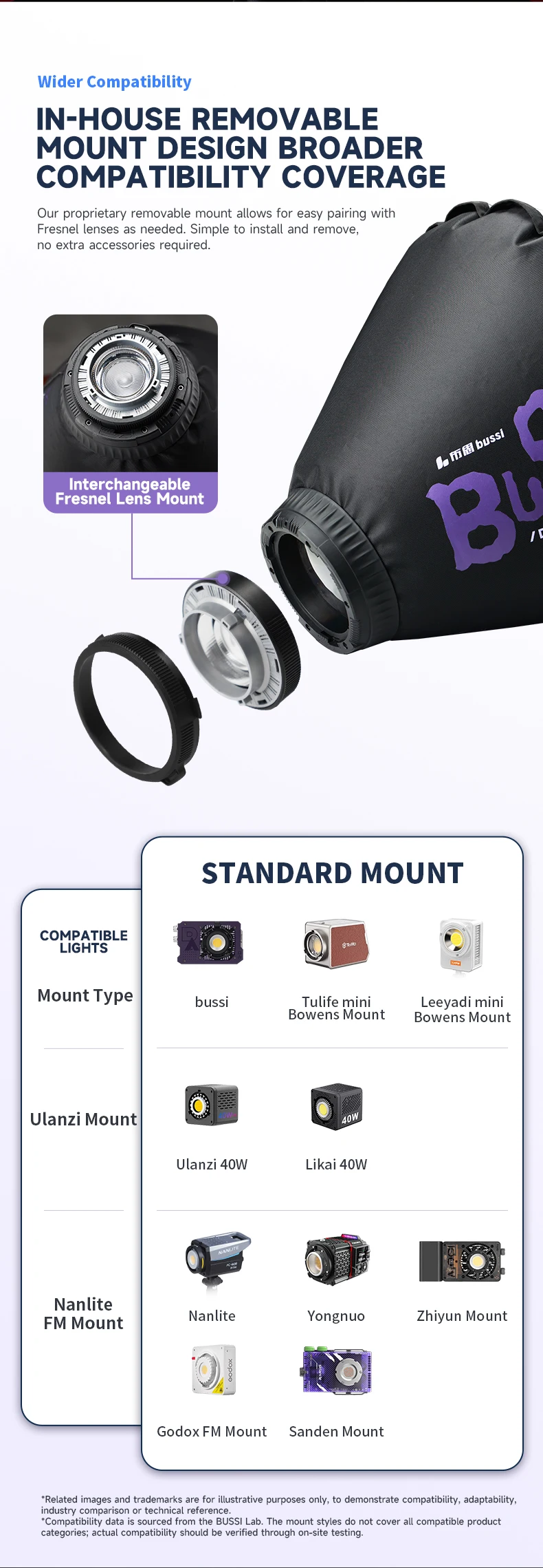 Inflatable Soft Light Lantern Softbox for 40-60cm Reflector Compatible with Godox Zhiyun Nanlite Selens Ulanzi Yongnuo