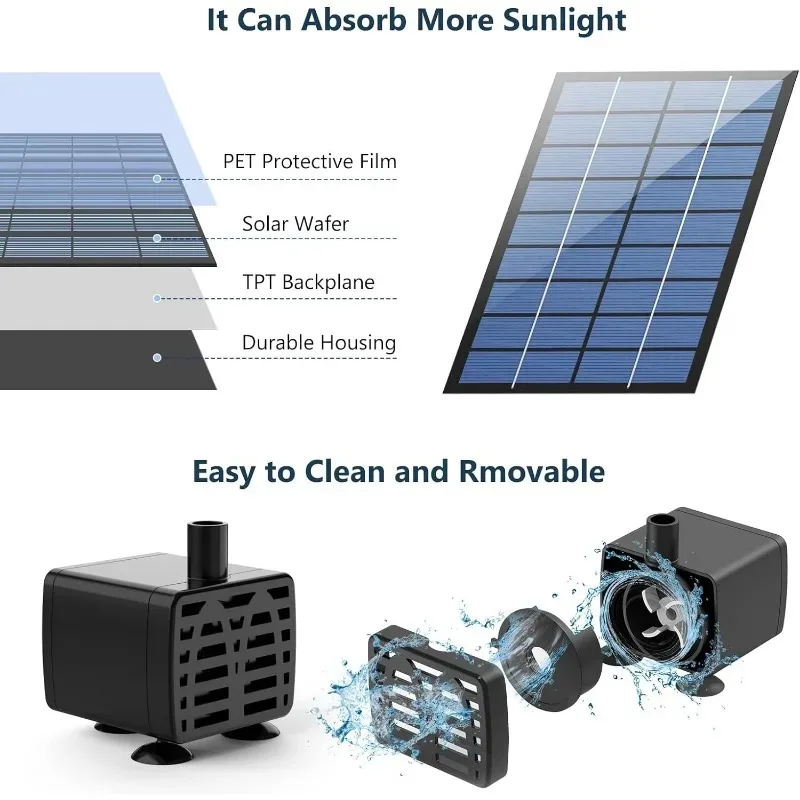 Solar Water Fountain for Bird Bath with Seperate Solar Panel 2.5W,Solar Fountain Pump for Pond,Water Feature Solar Water Pump