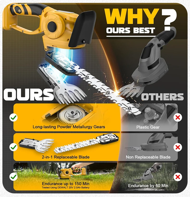 Electric Goddess Brushless For Dewalt 20V Battery Pin 2 in 1 Cordless Grass Shears Garden Hedge Trimmer Rechargeable Power Tool