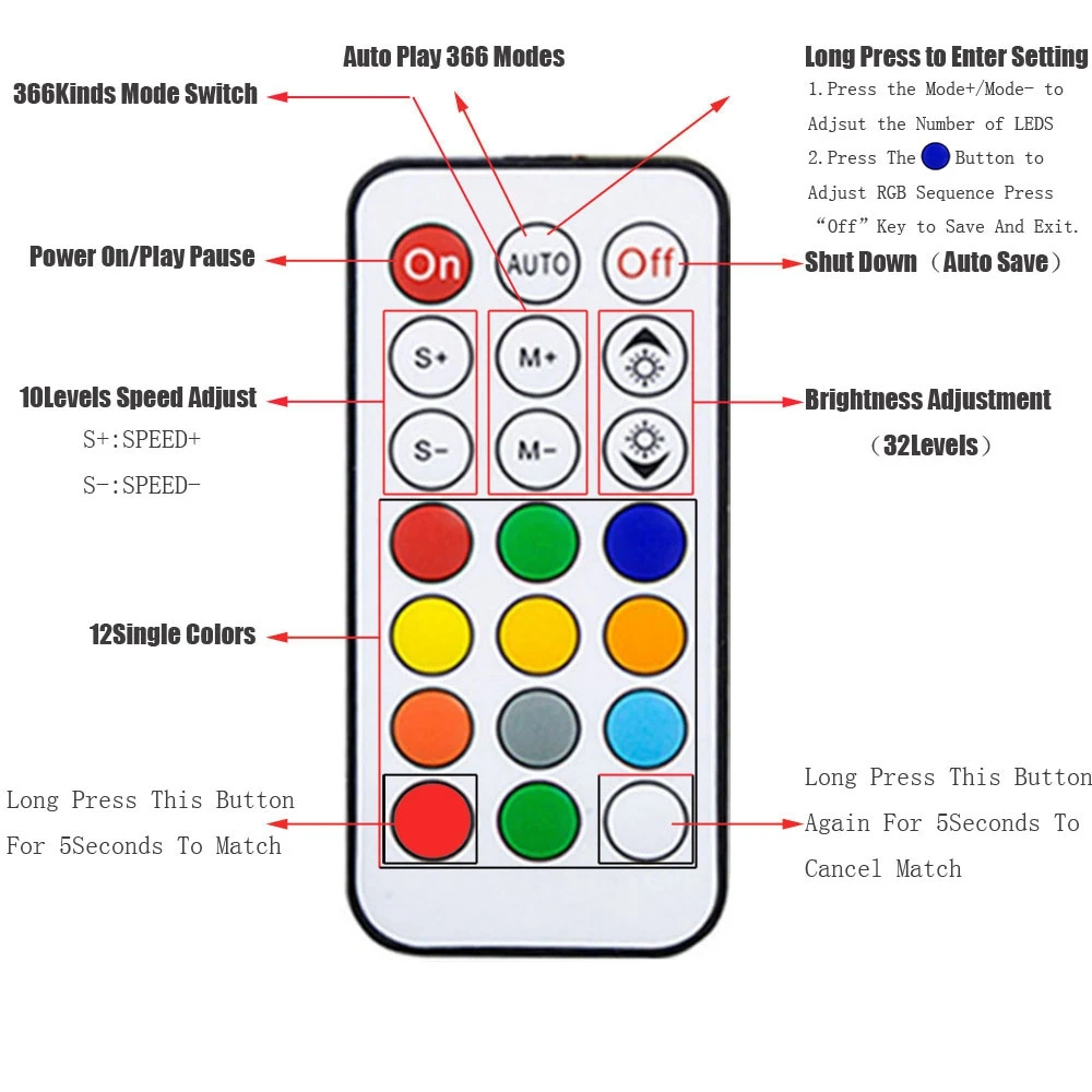 WS2811 WS2812B Led Pixels Strip Light Controller WS2812 USB/DC MINI 3Keys RF 14/17/21Keys Led Tape Remote Controller DC5-24V