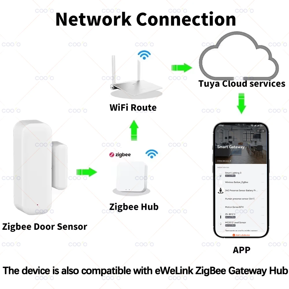 Zigbee Door Sensor Window Contact Sensor Open Closed Detector Smart Home Alarm Security Protection Work with Tuya Hub Smart Life
