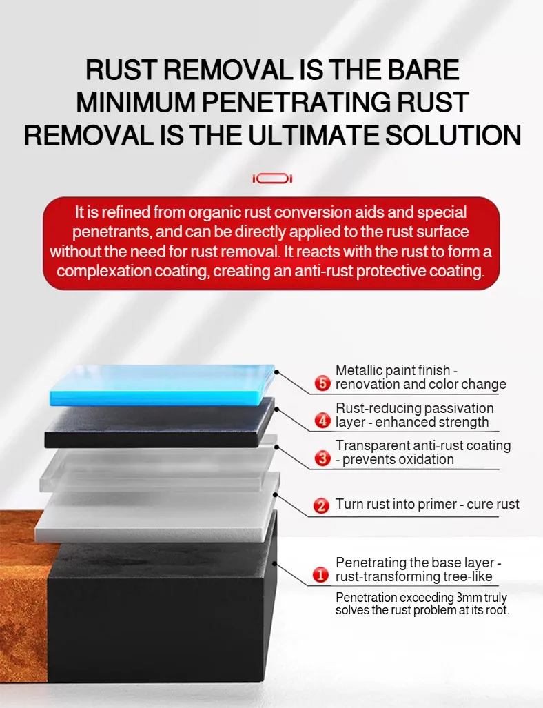 No Grinding Rust Converter Anti-Rust Paint Water-Based Anti-Corrosion Metal Paint for Indoor OutdoorDoor Window Fence Refurbish