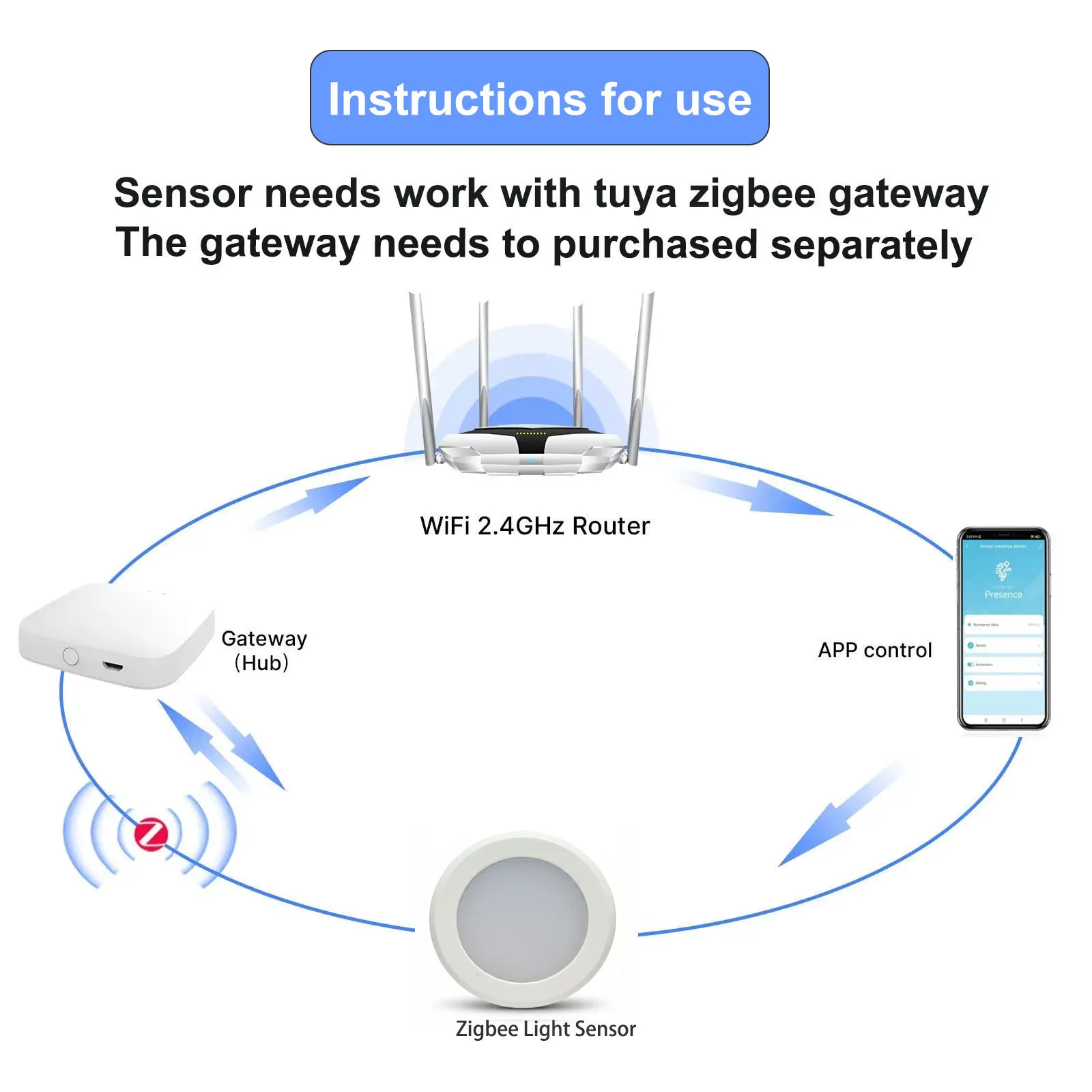 Tuya ZigBee Smart Light Sensor Luminance Illumination Brightness Detector Battery Operated Support Home Assistant Zigbee2mqtt