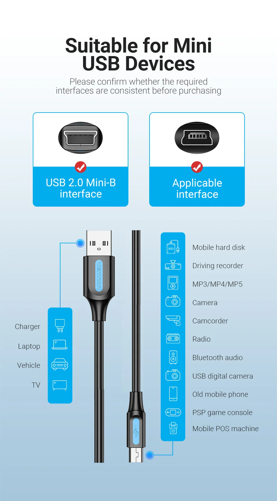 Vention Mini USB Cable Fast Charging USB to Mini USB Data Cable for Digital Camera HDD MP3 MP4 Player DVR GPS Mini USB 2.0 Cable