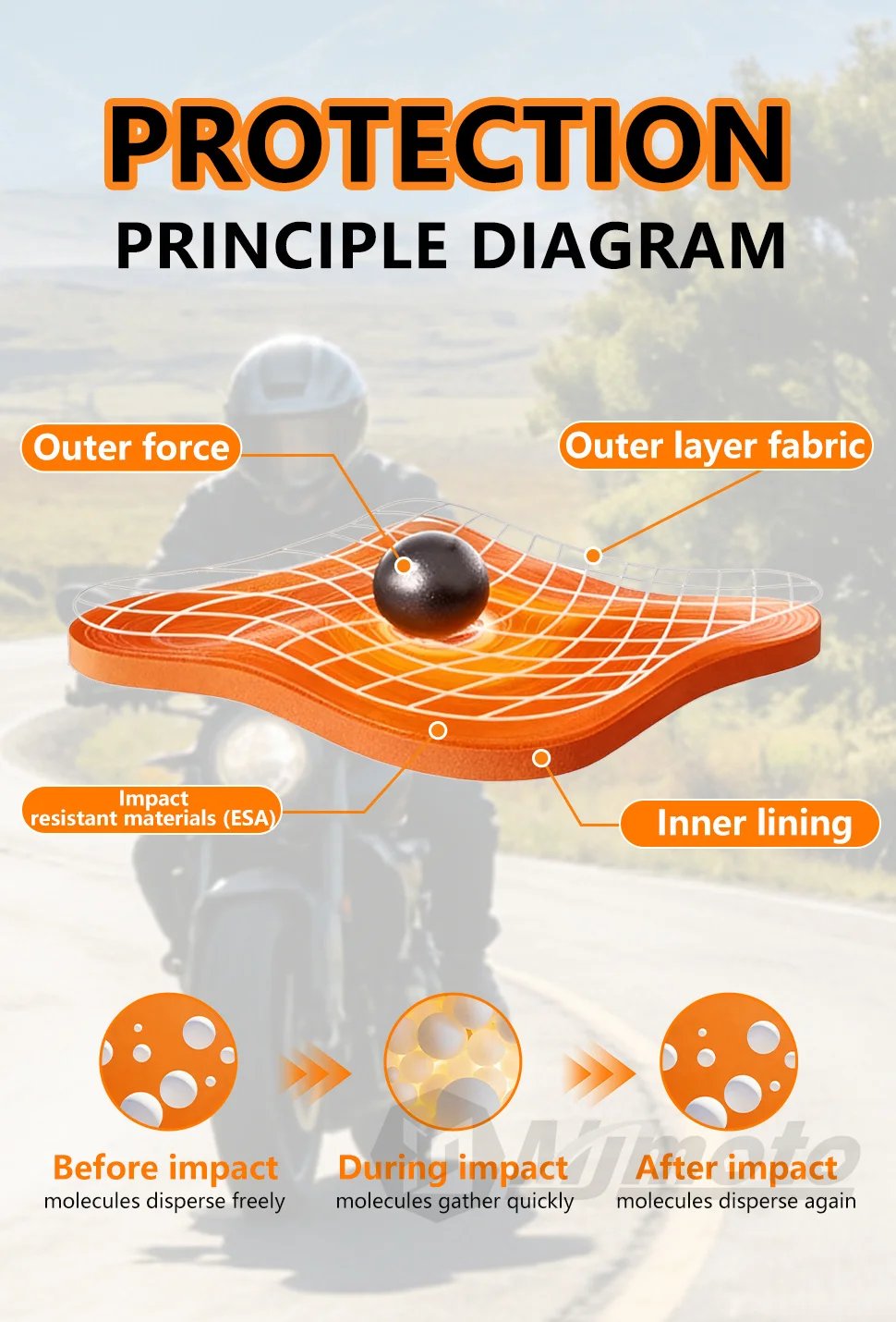 Motorcycle Protector Armor Anti-Shock Back Pad CE Level 2 Riding Shoulder Elbow Knee Pads Built-in Guard Gear for Riding Safety