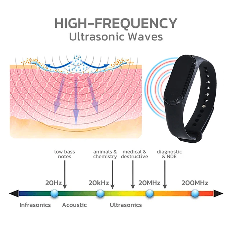 Mosquito Repellent Unisex Wristband Wearable Physical Ultrasonic Non-Chemical For Home Outdoor Sport Include 2 Batteries