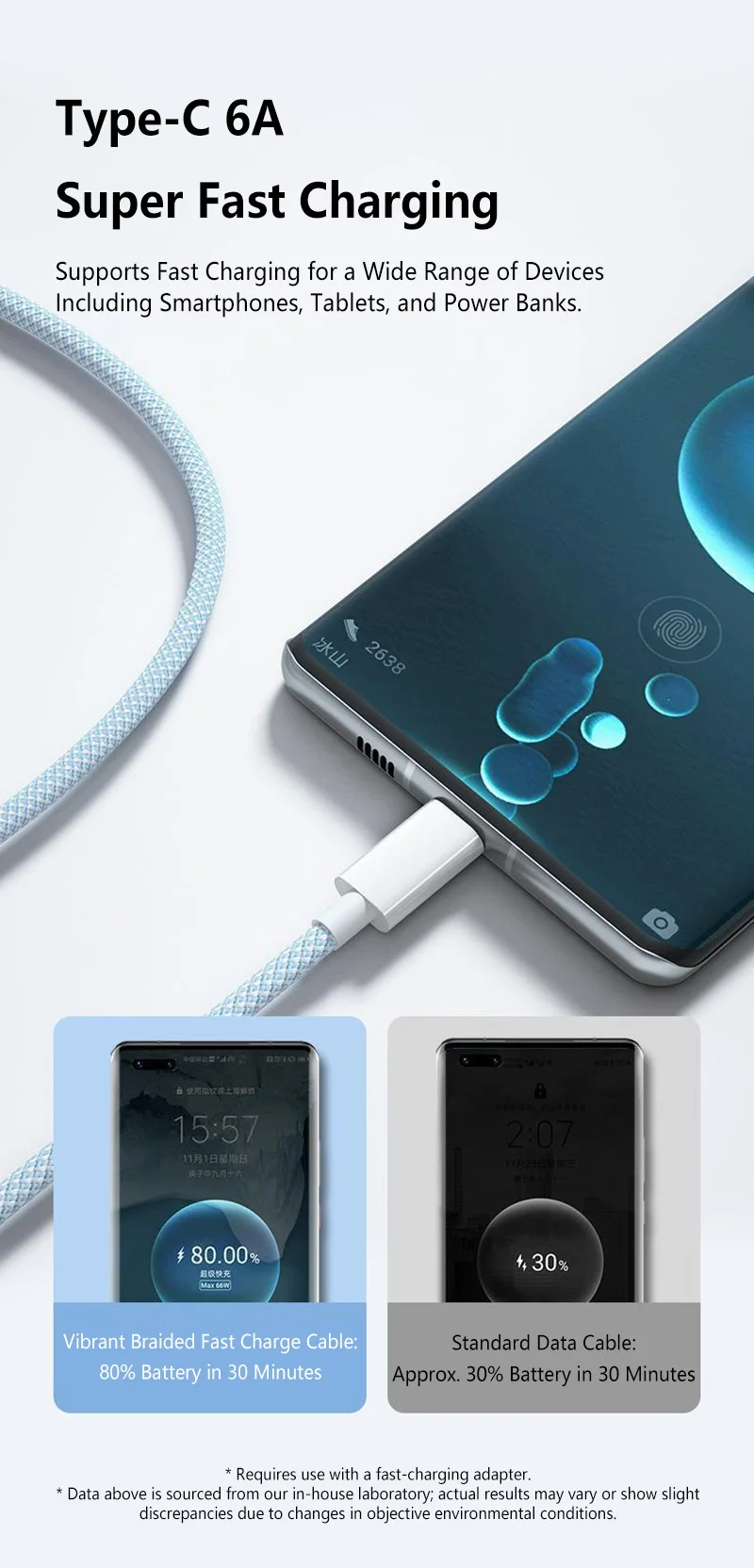 USB C Cable to USB C 100W Fast Charging Charger Cable Supports Fast Charging For Iphone 16 15 Samsung Xiaomi Huawei