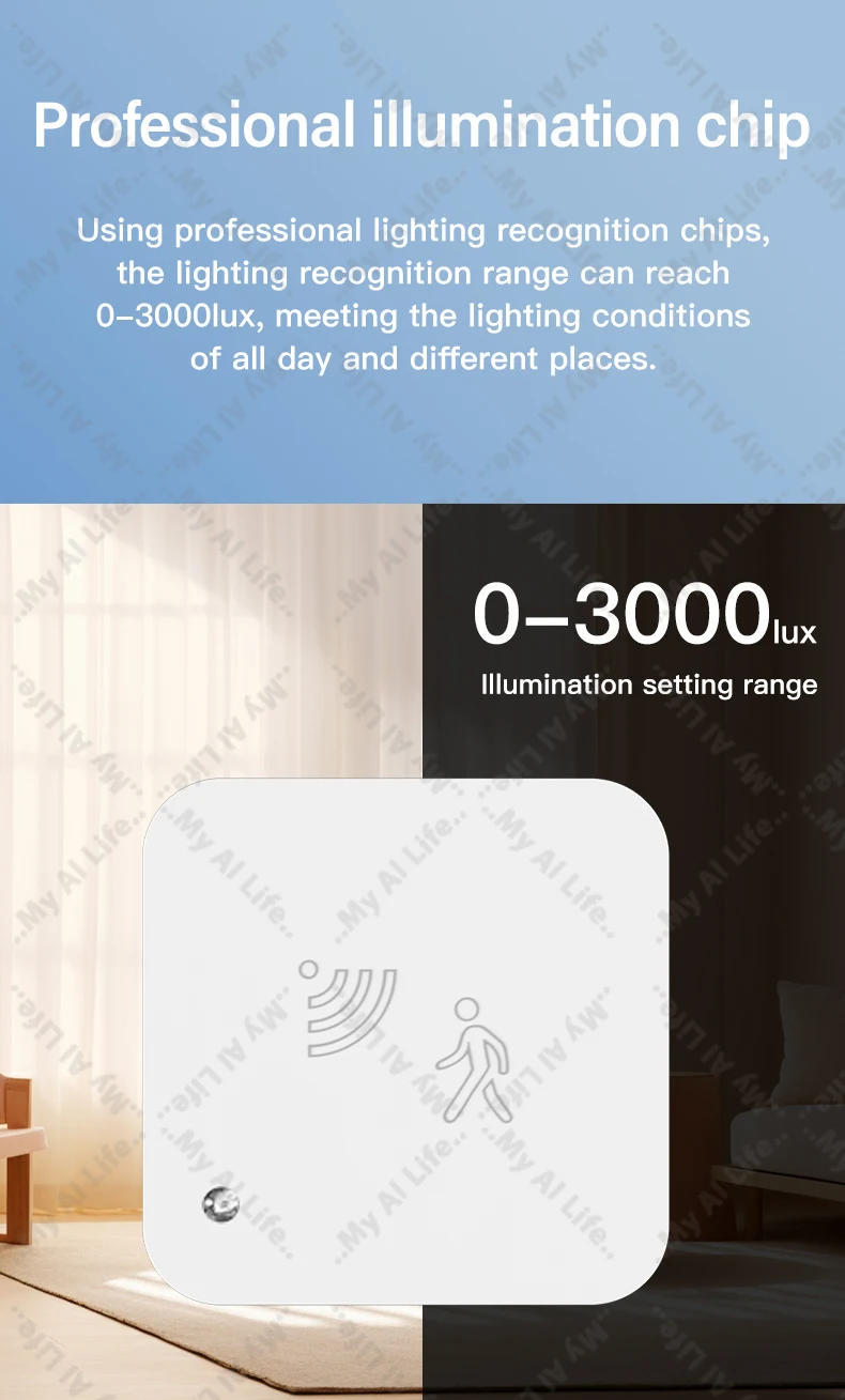 Tuya 24GHz MMWave Radar Human Presence Sensor Zigbee/WiFi Smart Home Motion Detector APP Remote Control Security Alarm System