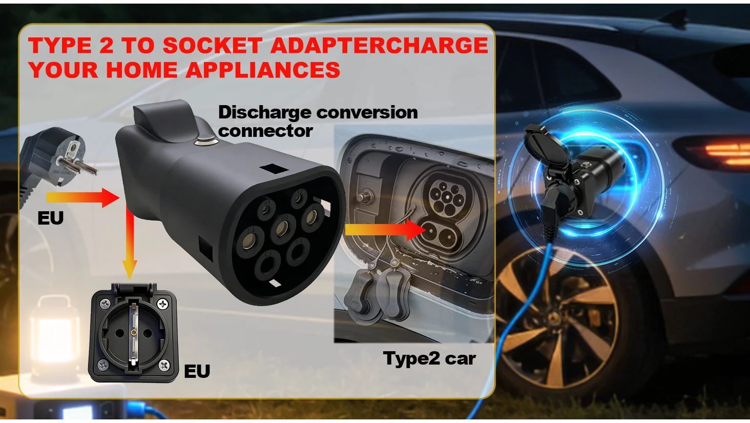 Type2 V2L Discharger 16A EU Socket Power off Button for BYD MG Geely Jaecoo Omoda LEAPMOTOR GWM ZEEKR XPENG EV Discharge Adaptor