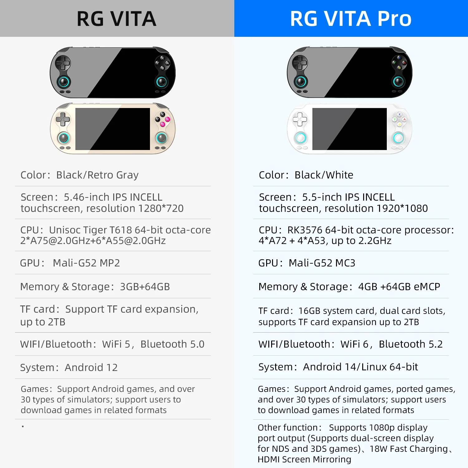 ANBERNIC RG VITA / RGVITA Pro Handheld Game Console IPS Touchscreen 5000mAh Video Gaming Player Supports AI Streaming RixelHK