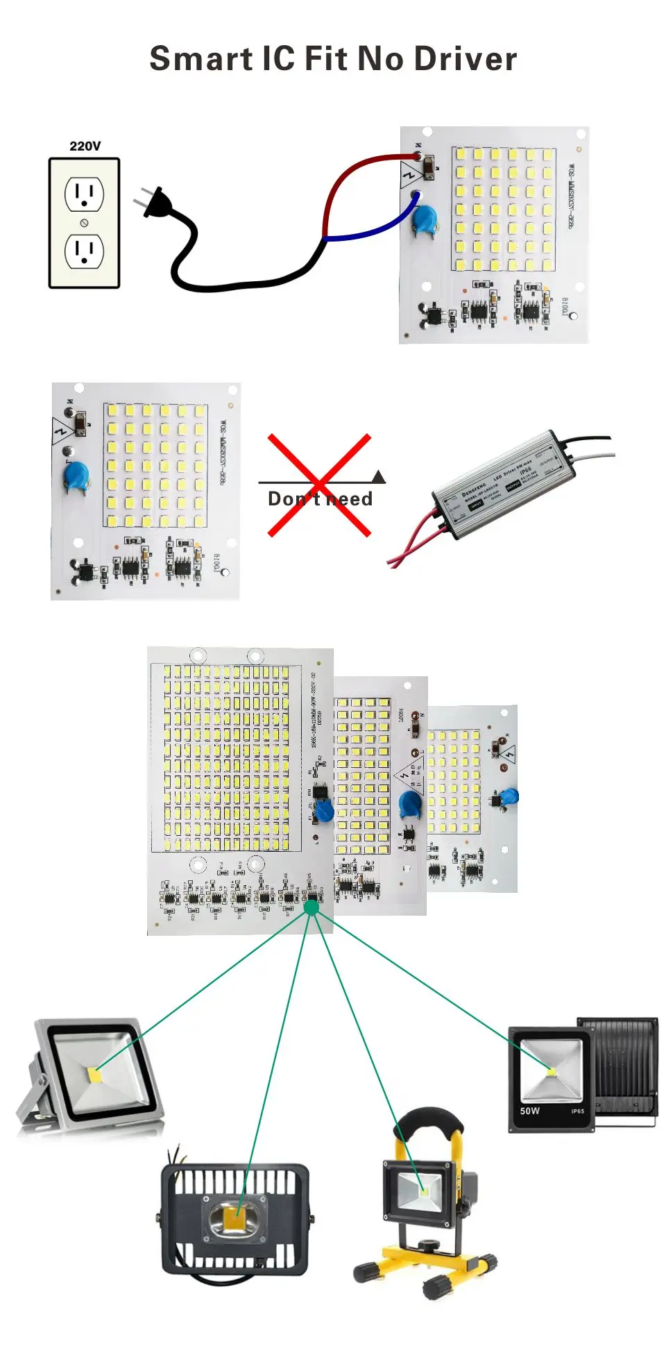 LED Lamp Chips 220V SMD Bulb 2835 Smart IC Led Light Input 10W 20W 30W 50W 100W For Outdoor FloodLight