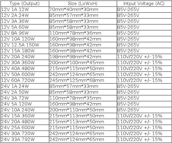 Lighting Transformers DC 5V 12V 24V 36V Power Supply Adapter 5 12 24 36 V 1A 2A 3A 5A 6A 8A 10A 15A 20A LED Driver LED Strip Lab