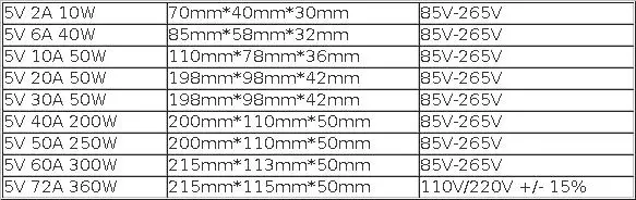 Lighting Transformers DC 5V 12V 24V 36V Power Supply Adapter 5 12 24 36 V 1A 2A 3A 5A 6A 8A 10A 15A 20A LED Driver LED Strip Lab