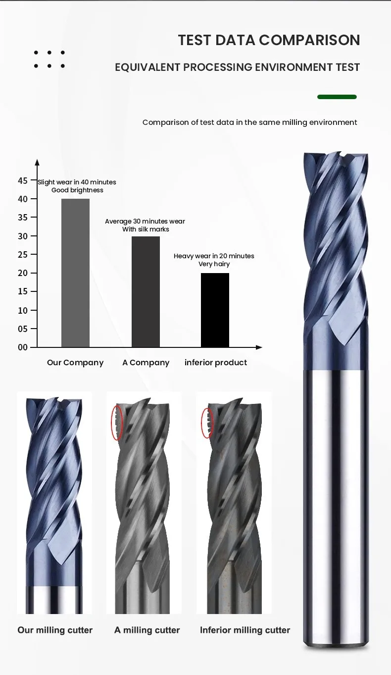 Milling Cutter Hrc50 Endmill Alloy Tungsten Steel Cnc Maching SHAZAM Top Milling Machine Tools For Steel 1.0mm-12.0mm