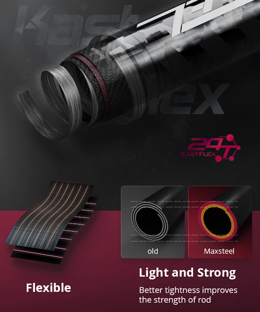 KastKing Max Steel Light Spinning Casting Fishing Rod with 24 Ton Carbon Fiber SiC Rings 1.80m 1.98m 2.13m 2.4m Silver Red Gray