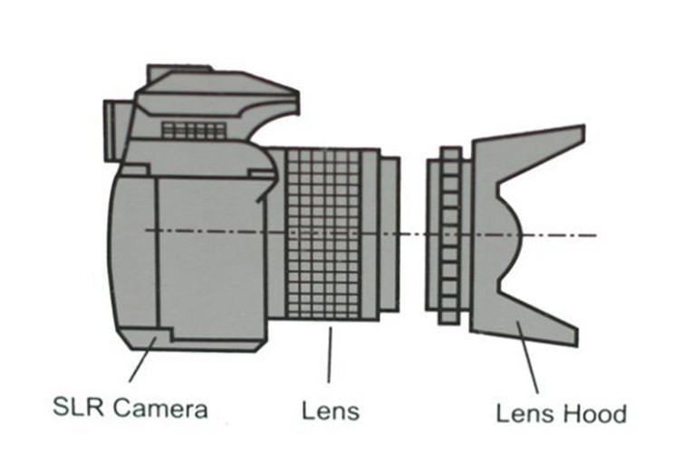 Lens Hood + UV Filter + Lens Cap Universal Tulip Petal Flower Filtro Thread Camera Protector 49mm 52mm 58mm 55mm 62mm 67mm