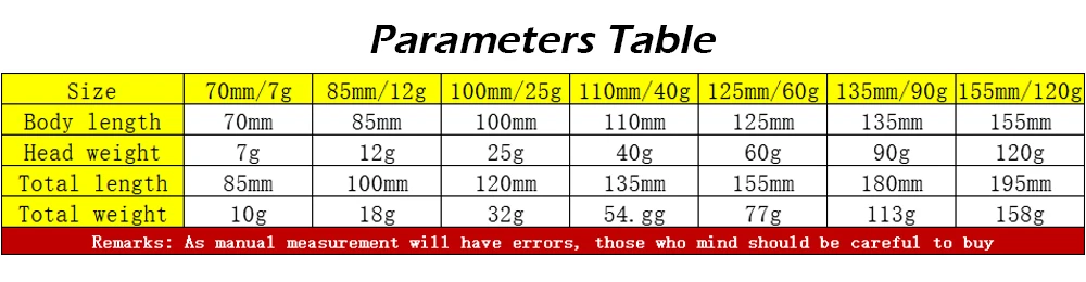 Hunthouse Barret Minnow 7g/12g/25g/40g/60g/90g/120g Easy Shiner Fishing Soft Lure Jig Bait Bass Pike Fishing Leurre Souple