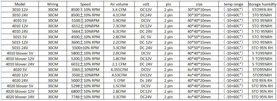 Cooling fan 3010 4010 4020 5015 mm With 2Pin Dupont Wire Cooler Wire DC 5V 12V 24V Multiple options 3D Printer raspberry pi
