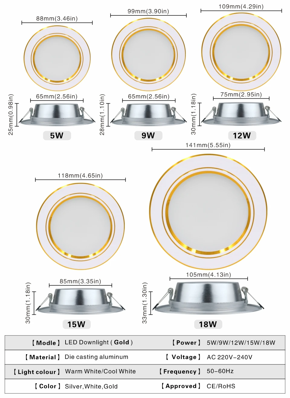 5W 9W 12W 15W 18W LED Downlight 220V Ceiling Light Recessed Down Light Round LED Panel Light Cold Warm White LED Spot Light