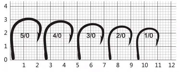 Original Norway Mustad Hooks 10827 Sea Fish Hook 4X Strong Pesca Live Bait Barbed Iron Board Fishhook Jigbait Angeln Claw Anzol