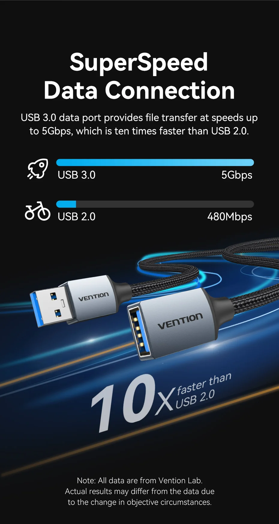 Vention USB Cable USB 3.0 Extension Cable Male to Female 3.0 2.0 USB Extender Cable for PS4 Xbox Smart TV PC USB Extension Cable