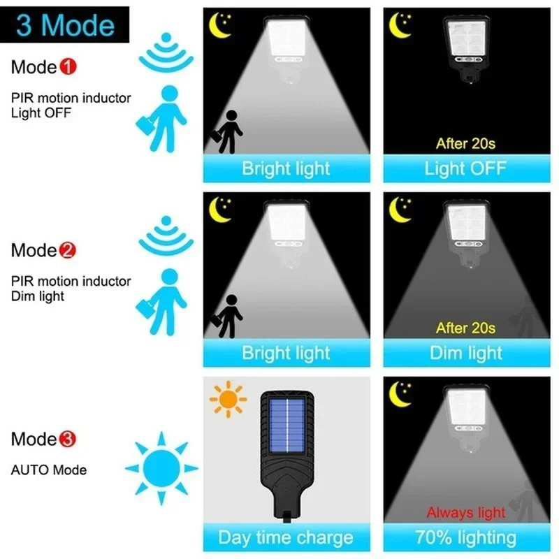 LED Solar Outdoor Wall Lights with Motion Sensor, 3 Lighting Modes IP65 Waterproof, Remote Control Solar Security Lamp