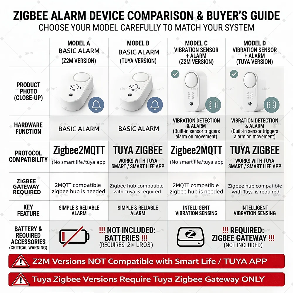 ZigBee Tuya Smart Siren Alarm Optional Vibration Detector 110dB Sound Light Home Linkage Security Alert Support 2MQTT Smart Life