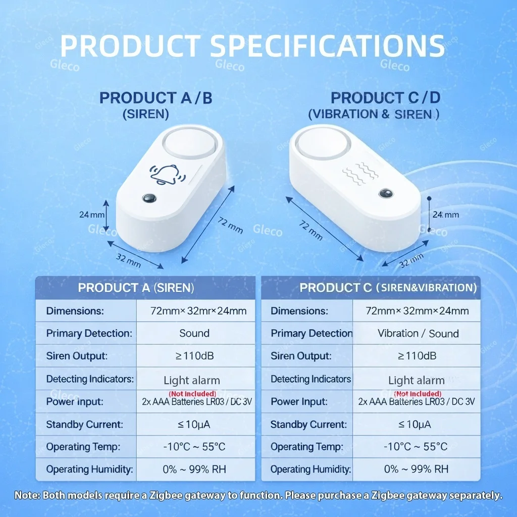 ZigBee Tuya Smart Siren Alarm Optional Vibration Detector 110dB Sound Light Home Linkage Security Alert Support 2MQTT Smart Life
