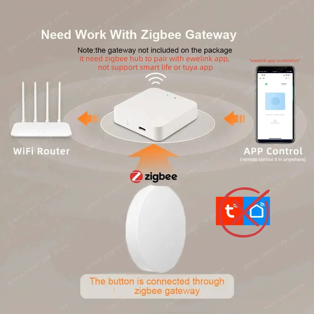 Zigbee Scene Switch Button Wireless Remote One Key Controller Smart Home Automation Scenario For Ewelink Alexa Google 2Mqtt