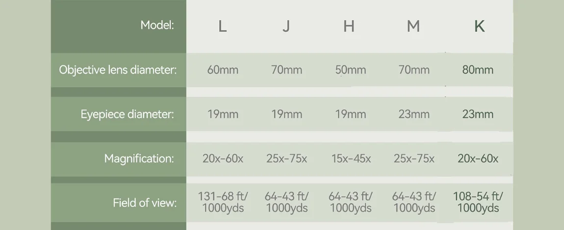 Svbony SV28plus 50/60/70mm Spotting Scope Powerful Zoom Telescope Long Range PORRO Prism Suit Archery Target Shooting Camping