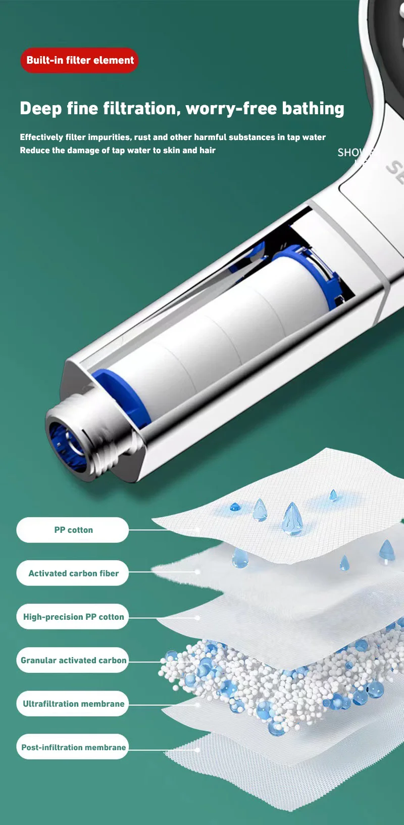 Xiaomi 13cm Large Panel Shower Head Adjustable 3 Modes High Pressure Massage Shower Head Filter Element Bathroom Accessories New