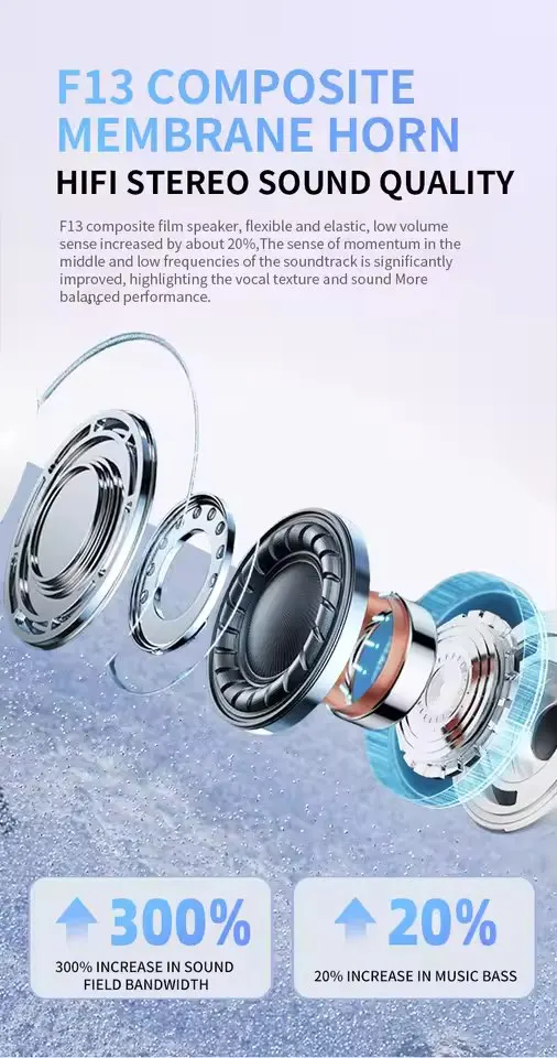 TWS Pro 5 Wireless Bluetooth Earphones Headphones ANC Noise Reduction Earbuds HiFi Sound Low Latency for IPhone Android