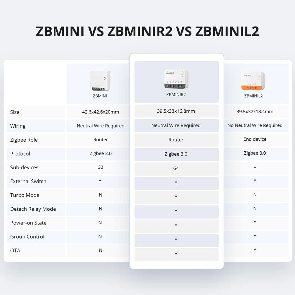SONOFF Zbminir2 Extreme Zigbee Smart Switch Smart Home DIY Switch Module ZBMini External Switch Control Via EWelink APP Alexa