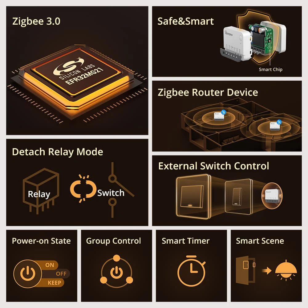 SONOFF Zbminir2 Extreme Zigbee Smart Switch Smart Home DIY Switch Module ZBMini External Switch Control Via EWelink APP Alexa