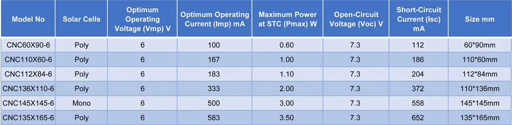 10PCS X DC Solar Panel 6V 100mA 167mA 183mA 333mA 500mA 583mA 750mA Solar Battery Cell Phone Charger Portable