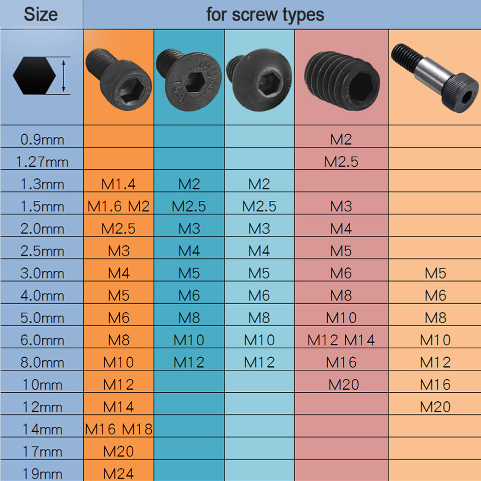 NINDEJIN 2-20pcs L shaped hex hexagon key allen wrench 0.9mm 1.5mm 2mm 2.5mm 3mm 4mm 5mm 6mm 8mm carbon steel allen key