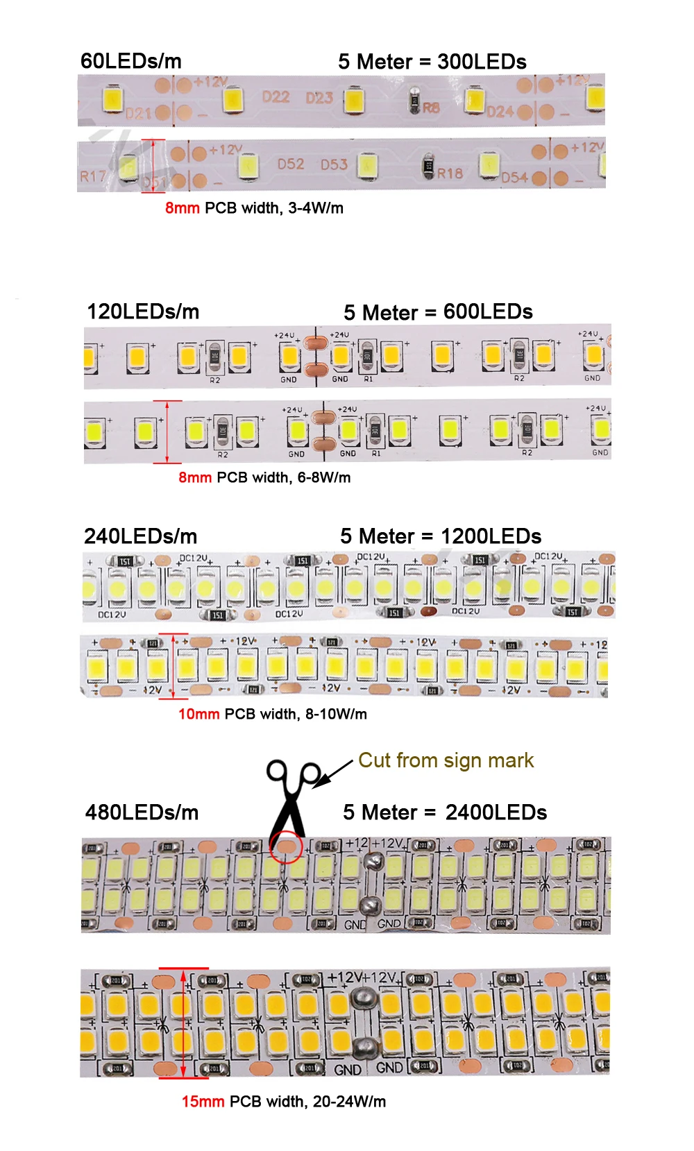 12V 24V 2835 LED Strip 5m 10m 15m 20m Tape Light Ribbon 60/120/240/480 LED Natural White / Warm White / Cold White Home Decor